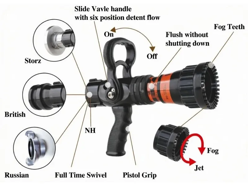 Pistol Grip Fire Nozzle