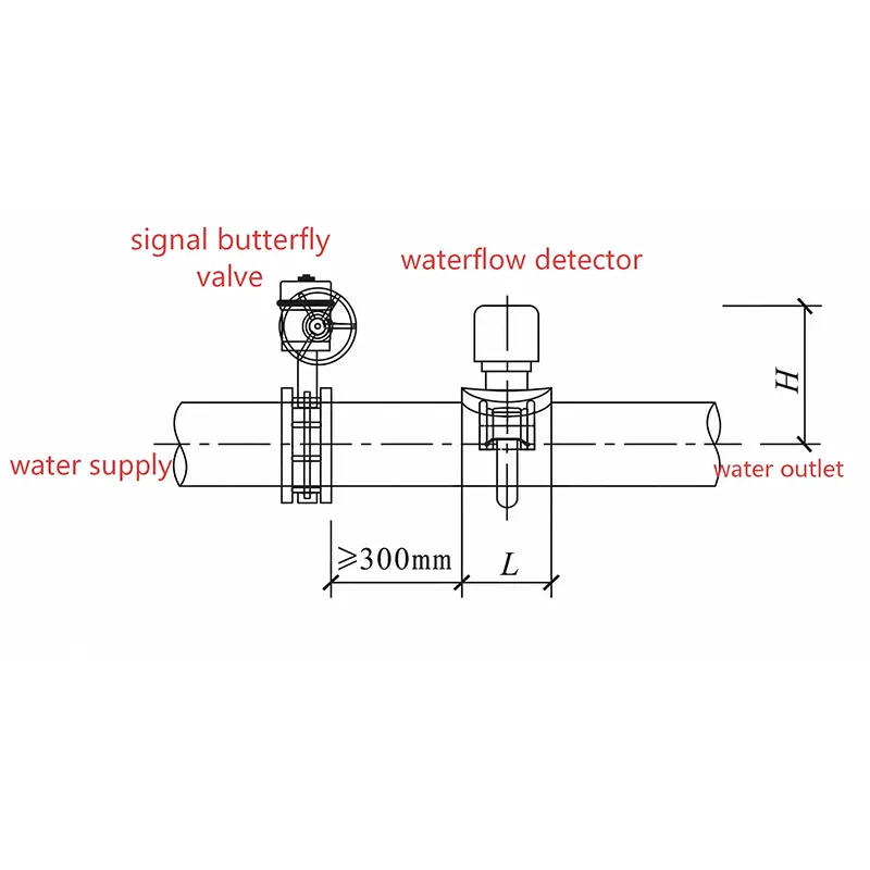Waterflow Detector